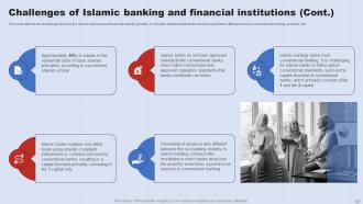A Complete Understanding Of Islamic Banking Fin CD V Graphical Visual