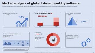 A Complete Understanding Of Islamic Banking Fin CD V Captivating Visual