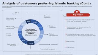 A Complete Understanding Of Islamic Banking Fin CD V Adaptable Visual