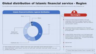 A Complete Understanding Of Islamic Banking Fin CD V Pre-designed Visual