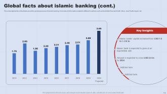 A Complete Understanding Of Islamic Banking Fin CD V Ideas Appealing