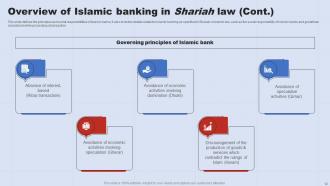 A Complete Understanding Of Islamic Banking Fin CD V Adaptable Colorful