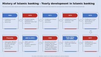 A Complete Understanding Of Islamic Banking Fin CD V Template Impressive