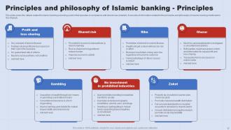 A Complete Understanding Of Islamic Banking Fin CD V Ideas Impressive