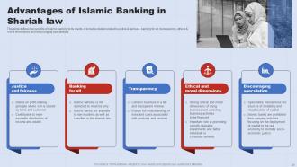 A Complete Understanding Of Islamic Banking Fin CD V Good Impressive