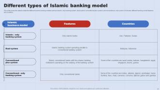 A Complete Understanding Of Islamic Banking Fin CD V Professional Impressive