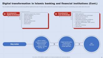 A Complete Understanding Of Islamic Banking Fin CD V Informative Impressive