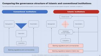 A Complete Understanding Of Islamic Banking Fin CD V Professionally Impressive