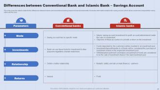 A Complete Understanding Of Islamic Banking Fin CD V Attractive Impressive