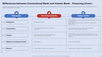 A Complete Understanding Of Islamic Banking Fin CD V Aesthatic Impressive