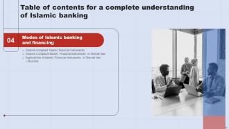 A Complete Understanding Of Islamic Banking Fin CD V Engaging Impressive
