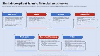 A Complete Understanding Of Islamic Banking Fin CD V Pre-designed Impressive