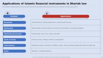A Complete Understanding Of Islamic Banking Fin CD V Template Interactive
