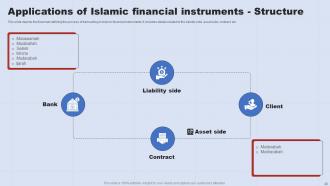 A Complete Understanding Of Islamic Banking Fin CD V Slides Interactive