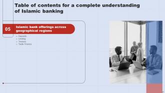 A Complete Understanding Of Islamic Banking Fin CD V Idea Interactive