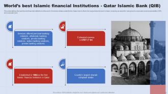 A Complete Understanding Of Islamic Banking Fin CD V Visual Interactive