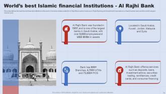 A Complete Understanding Of Islamic Banking Fin CD V Analytical Interactive