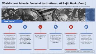 A Complete Understanding Of Islamic Banking Fin CD V Professionally Interactive