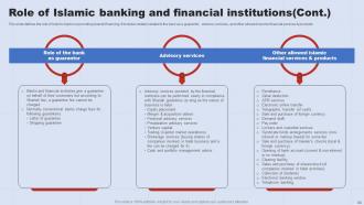 A Complete Understanding Of Islamic Banking Fin CD V Unique Visual