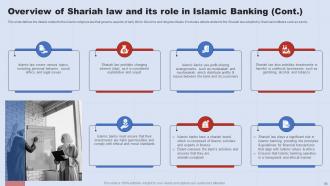 A Complete Understanding Of Islamic Banking Fin CD V Researched Visual