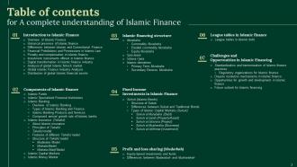A Complete Understanding Of Islamic Finance Powerpoint Presentation Slides Fin CD V Aesthatic Engaging
