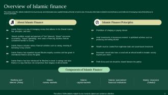 A Complete Understanding Of Islamic Finance Powerpoint Presentation Slides Fin CD V Pre-designed Engaging