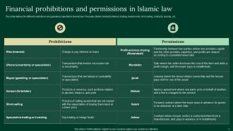 A Complete Understanding Of Islamic Finance Powerpoint Presentation Slides Fin CD V Slides Adaptable