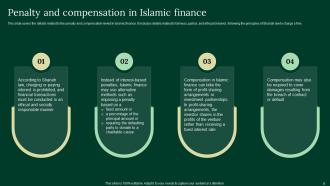 A Complete Understanding Of Islamic Finance Powerpoint Presentation Slides Fin CD V Idea Adaptable