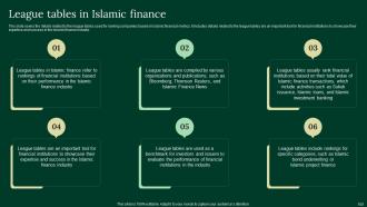 A Complete Understanding Of Islamic Finance Powerpoint Presentation Slides Fin CD V Graphical