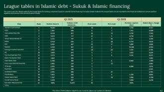 A Complete Understanding Of Islamic Finance Powerpoint Presentation Slides Fin CD V Aesthatic