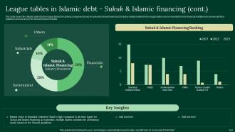 A Complete Understanding Of Islamic Finance Powerpoint Presentation Slides Fin CD V Engaging
