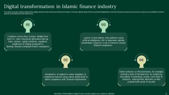 A Complete Understanding Of Islamic Finance Powerpoint Presentation Slides Fin CD V Best Adaptable