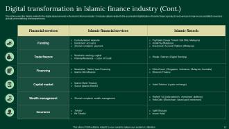 A Complete Understanding Of Islamic Finance Powerpoint Presentation Slides Fin CD V Good Adaptable