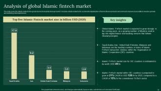 A Complete Understanding Of Islamic Finance Powerpoint Presentation Slides Fin CD V Unique Adaptable