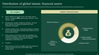 A Complete Understanding Of Islamic Finance Powerpoint Presentation Slides Fin CD V Editable Adaptable
