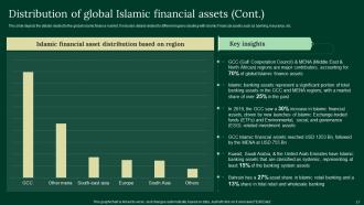A Complete Understanding Of Islamic Finance Powerpoint Presentation Slides Fin CD V Impactful Adaptable