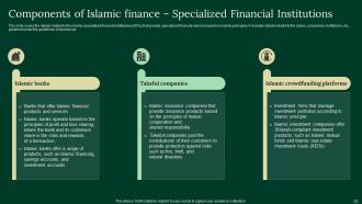 A Complete Understanding Of Islamic Finance Powerpoint Presentation Slides Fin CD V Designed Adaptable
