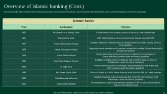 A Complete Understanding Of Islamic Finance Powerpoint Presentation Slides Fin CD V Visual Adaptable