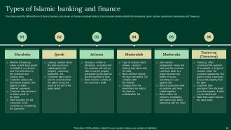 A Complete Understanding Of Islamic Finance Powerpoint Presentation Slides Fin CD V Appealing Adaptable