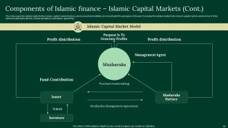 A Complete Understanding Of Islamic Finance Powerpoint Presentation Slides Fin CD V Pre-designed Adaptable