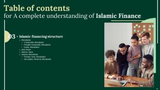 A Complete Understanding Of Islamic Finance Powerpoint Presentation Slides Fin CD V Idea Pre-designed