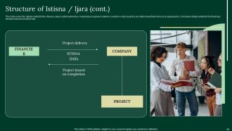 A Complete Understanding Of Islamic Finance Powerpoint Presentation Slides Fin CD V Visual Pre-designed