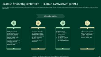 A Complete Understanding Of Islamic Finance Powerpoint Presentation Slides Fin CD V Informative Pre-designed