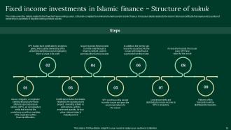 A Complete Understanding Of Islamic Finance Powerpoint Presentation Slides Fin CD V Ideas