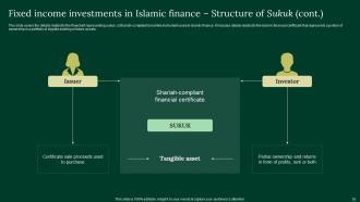 A Complete Understanding Of Islamic Finance Powerpoint Presentation Slides Fin CD V Image