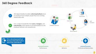 A Comprehensive Guide 360 Degree Feedback Training Ppt Informative Template