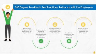 A Comprehensive Guide 360 Degree Feedback Training Ppt Captivating Template
