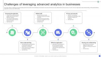 A Comprehensive Guide Challenges Of Leveraging Advanced Analytics In Businesses Data Analytics SS