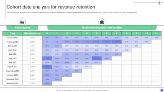 A Comprehensive Guide Cohort Data Analysis For Revenue Retention Data Analytics SS