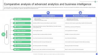 A Comprehensive Guide Comparative Analysis Of Advanced Analytics And Data Analytics SS